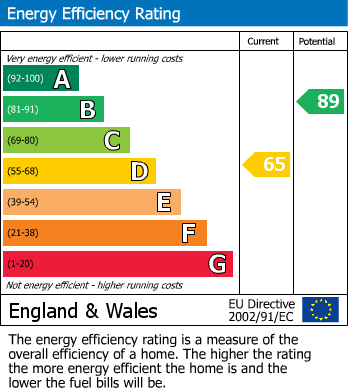 Energy Performance Certificate for Rushden, Northamptonshire